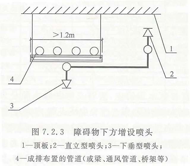 风管、水管、桥架、格栅吊顶下增设喷头问题探讨